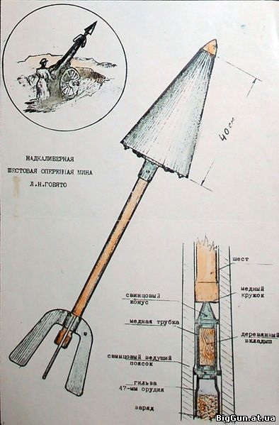 Mine de minereuri - mine - catalog de articole - totul despre arme, cărți, articole, fotografii, istoria armatelor și a războaielor