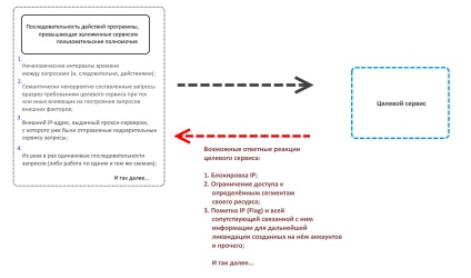 Mobile proxy airsocks titka hatékonyságának növelése használatát a proxy a botok és elemzési