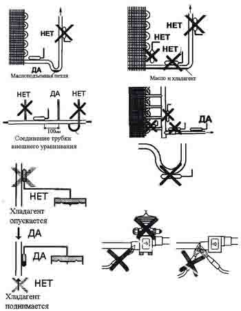 Instalarea supapelor de expansiune termostatice