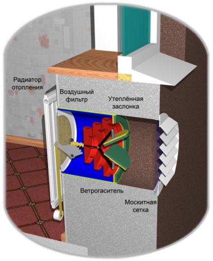 Instalarea ventilației în apartament cu propriile mâini nu necesită aptitudini speciale