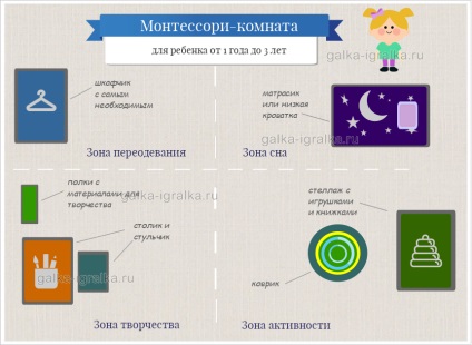 Montessori acasă creând un mediu în dezvoltare în conformitate cu regulile marelui profesor