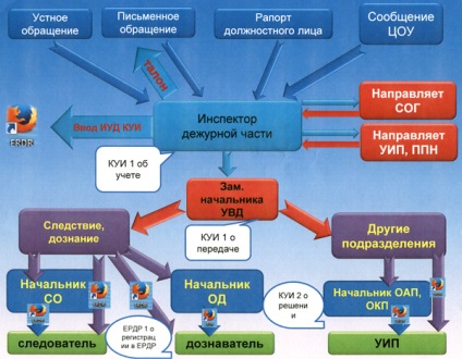 Нг навантаження на поліцейських в зв'язку з введенням реєстру досудових розслідувань зросте