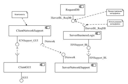 Know-how, prelegere, introducere în uml 2