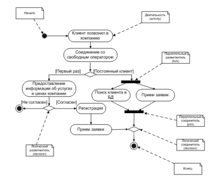 Know-how, prelegere, introducere în uml 2