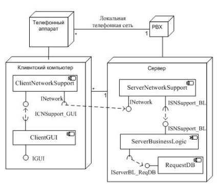 Know-how, prelegere, introducere în uml 2