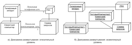 Tudd Intuíció, előadás, bevezetés UML 2