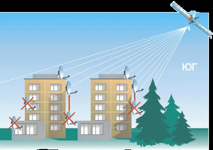 NTV plus - instalarea și conectarea televiziunilor prin satelit NTV plus și NTV plus hd în Murmansk