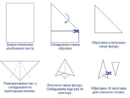 Volumetrice fulgi de zăpadă din hârtie cu mâinile proprii