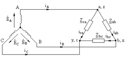 Se separă faza și se elimină parametrii cu sârmă zero și fără ea