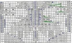 Notație în scheme, traducere-vocabular