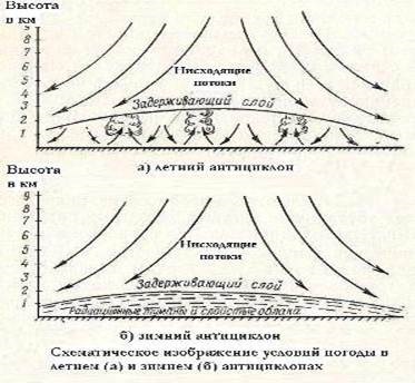 Educația și etapele dezvoltării ciclonului - stadopedia