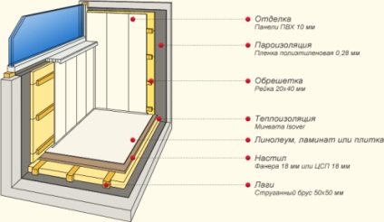 Cofrajul la balcoane cu mâinile lor de asamblare cadru Bent, placare fixare