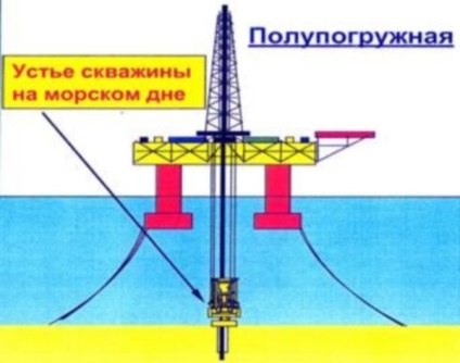 Преглед на полу-потопяеми сондажни платформи, размер, снимка, златен устройство, Арктика, запад и алфа