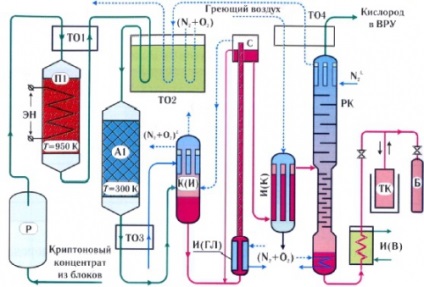 Áttekintés technológiák előállításához xenon