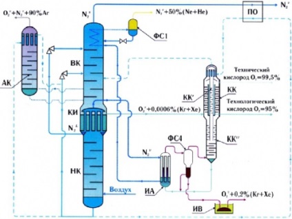 Áttekintés technológiák előállításához xenon