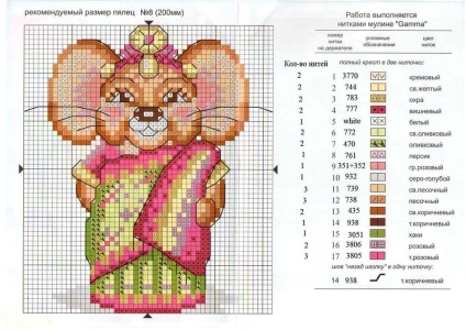 Frumoase soareci idei și modele pentru cusatura încrucișată - masterat corect - manual, manual