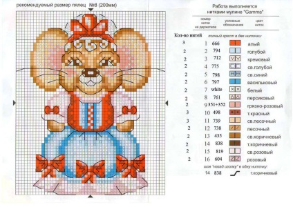 Frumoase soareci idei și modele pentru cusatura încrucișată - masterat corect - manual, manual