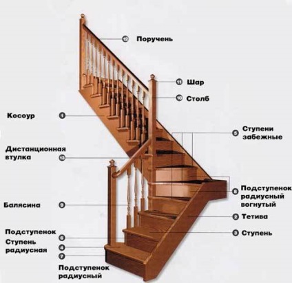 Decorarea scării într-o casă particulară pe măsură ce vă decorați (foto și video)