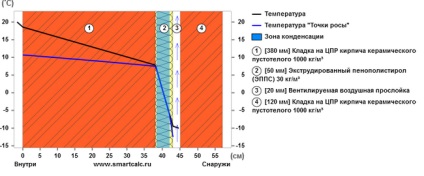 Oporel - ceea ce este o fațadă ventilată și pentru ce este?