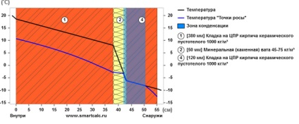 Oporel - ceea ce este o fațadă ventilată și pentru ce este?