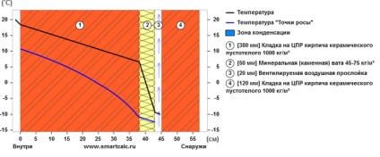 Oporel - ceea ce este o fațadă ventilată și pentru ce este?