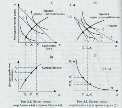 Determinarea optimului consumatorului