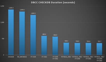 Optimalizálása dbcc checkdb