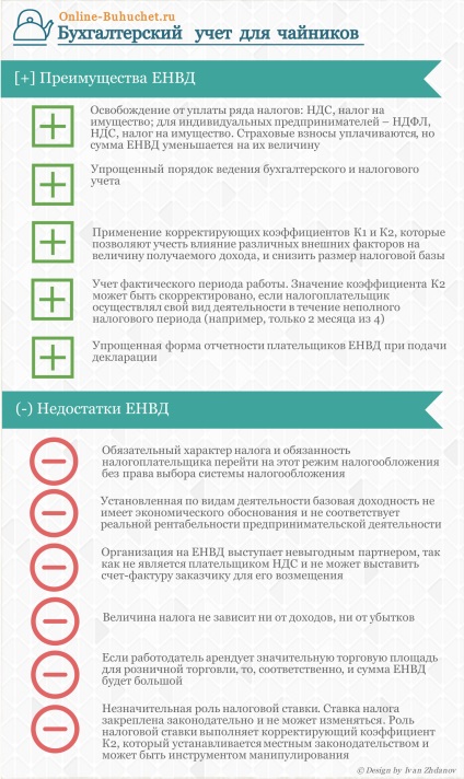 Comerțul cu ridicata în exemplul de calcul, formula, infographics