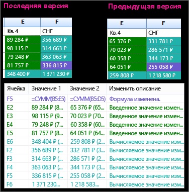 Principalele sarcini ale instrumentului de comparare a foilor de calcul sunt suportul de birou