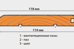 Caracteristici decoratiuni interioare din lemn, scheme (fotografie)