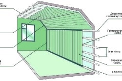 Panouri de pereti recomandari practice MDF