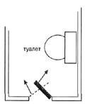 Pagina 8, Practica Feng Shui partea a 2-a, cărți