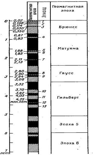 Paleomagnetismul - stadopedia