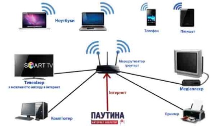 Web - rețeaua digitală într-un apartament - wi-fi, internet, televiziune și cinematografe online - cum să alegi