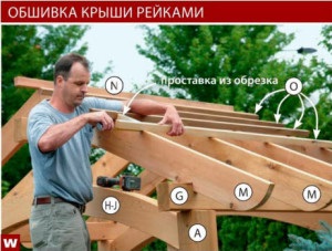 Pergola cu mâinile cu instrucțiuni pas cu pas și desene