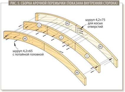 Pergola cu mâinile cu instrucțiuni pas cu pas și desene