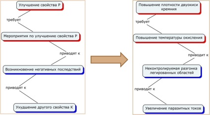 Perspective de aplicare a hărților conceptuale pentru construirea unei baze de cunoștințe a lui Tries, o metodologie