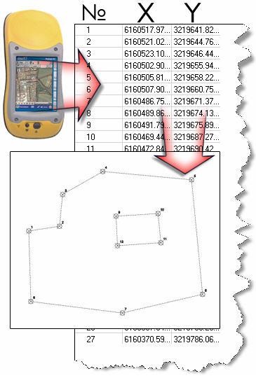 Plantracer sl-csoft la nord-vest