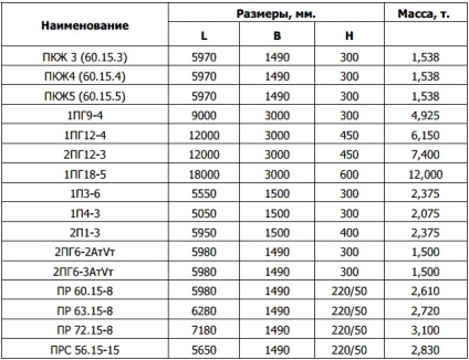 Ridicul se suprapune peste plăcile caracteristicilor tehnice