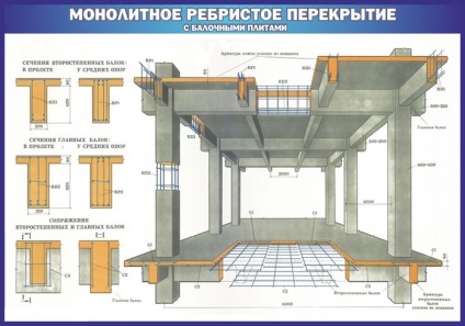 Ridicul se suprapune peste plăcile caracteristicilor tehnice