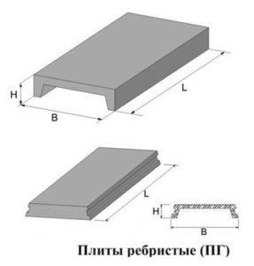 Ridicul se suprapune peste plăcile caracteristicilor tehnice