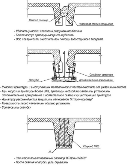 Caracteristici tehnice, dimensiuni