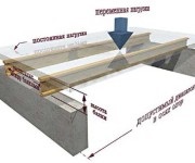 Caracteristici tehnice, dimensiuni