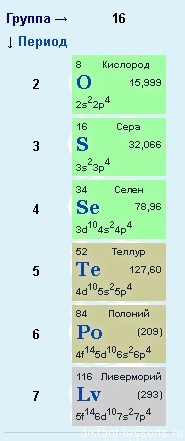 Subgrup de oxigen, lecții de la distanță