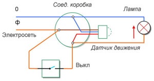 Conectarea senzorului de mișcare pentru iluminare cu un comutator (diagramă, video)