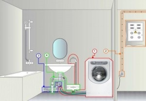 Csatlakozás vízelvezető a mosógép és más egészségügyi cikk