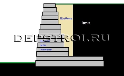 Támfalak az oldalon a lejtőn fénykép