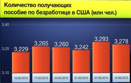 обезщетения за безработица в САЩ през 2016-2017 година