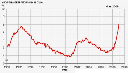 Munkanélküli-ellátás az Egyesült Államokban 2016-2017-ben