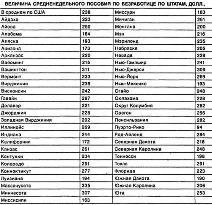 Munkanélküli-ellátás az Egyesült Államokban 2016-2017-ben